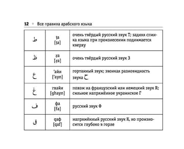Все правила арабского языка фото книги 13